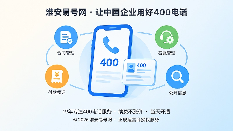 放大号码卡片与合同、客服、搜索图标聚焦400电话后续管理