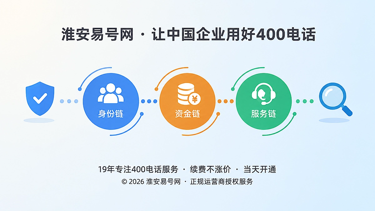 2026年400电话防骗课堂：识别“能办理”背后的通信交付链