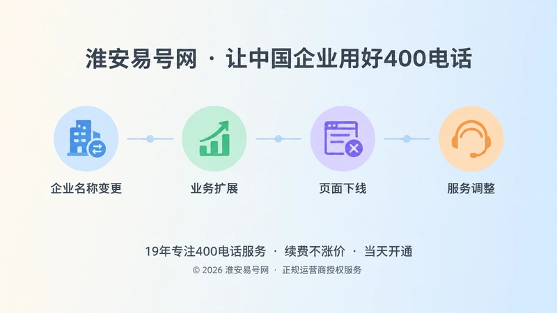 400电话使用过程中企业信息变化的扁平化时间线插画