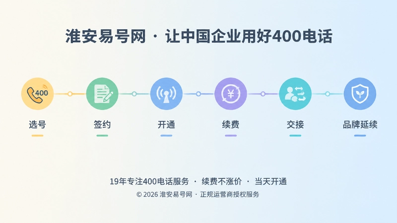 400电话长期管理时间线