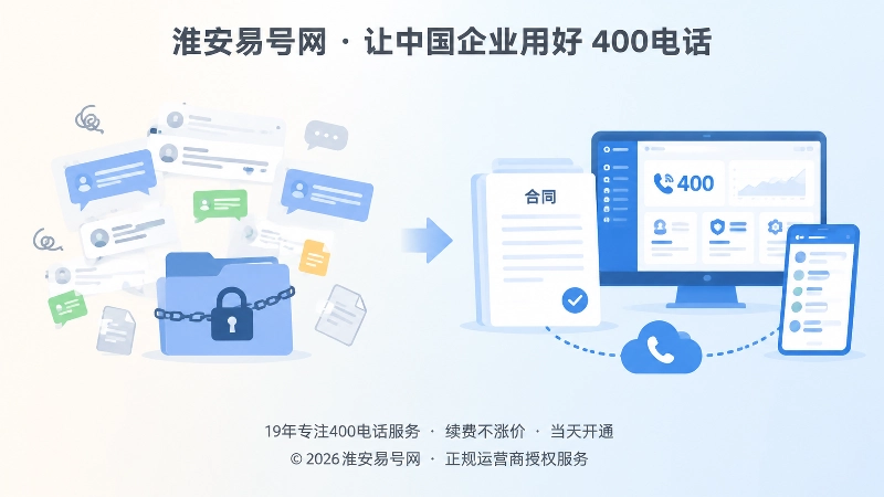 对比式扁平插画，左侧散乱聊天记录，右侧整齐合同与后台，表现400电话规范管理