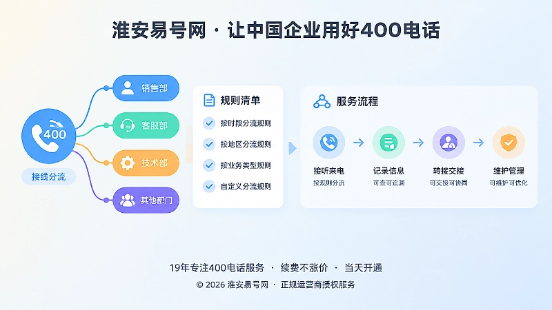 左图右文式接听规则与分流图