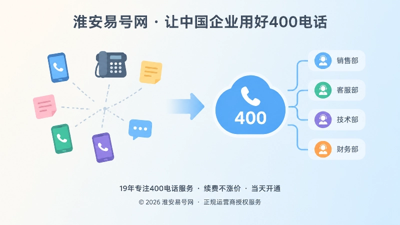 企业分散接听与400电话统一承接对比图