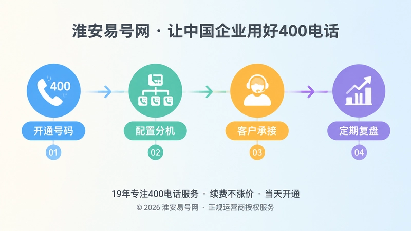 400电话长期运营时间线示意图