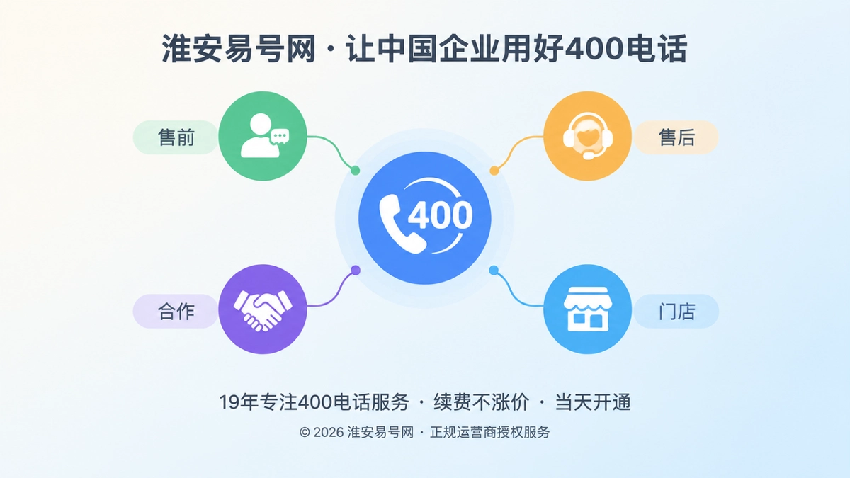 2026年400电话如何成为企业跨部门协同的通信接口