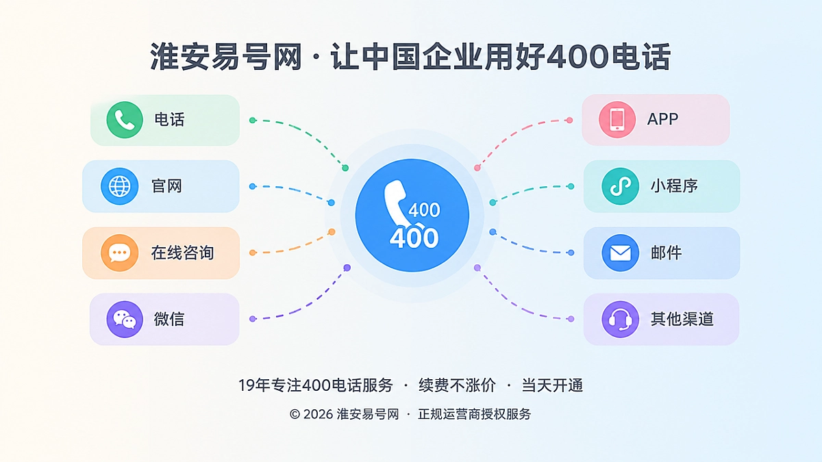 2026年400电话客户案例：淮安企业如何稳住异地客户服务归因
