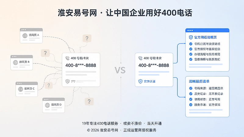 两组400号码卡片在历史履历和官网承接上的对比插画