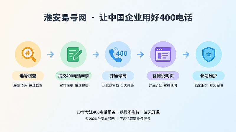 400电话从选号核查到长期维护的时间线扁平化插画