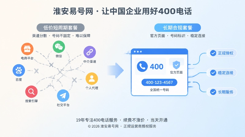 400电话套餐低单价与低年度成本对比插图