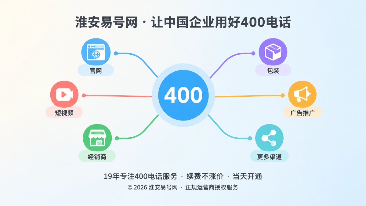2026年400电话套餐解析：别按分钟买，要按发布半径配