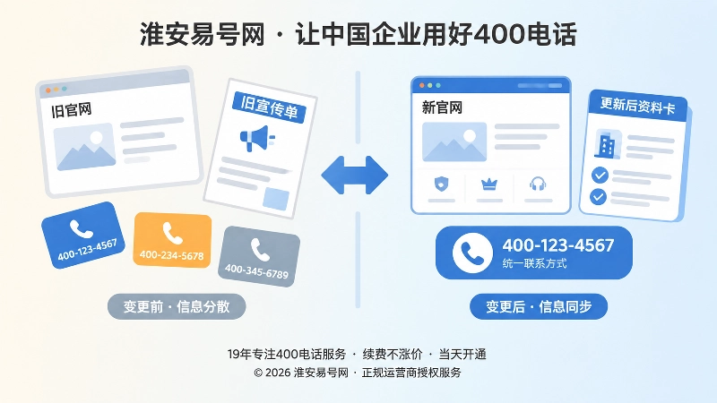 企业变更前后400电话信息对比图