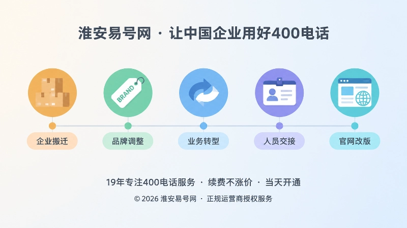 企业变更期400电话维护时间线示意图