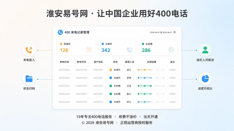 聚焦式插画：放大的通话记录面板与状态分类标记