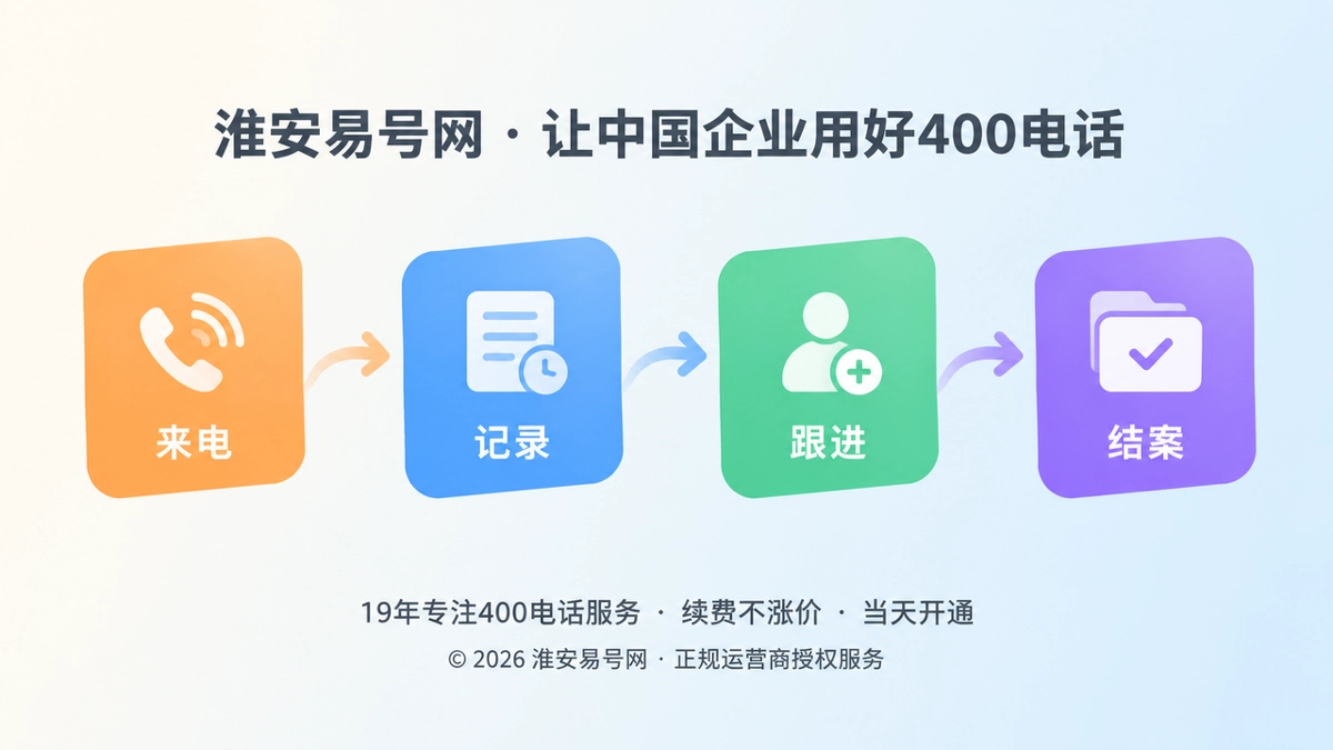 2026年400电话通话归档，如何沉淀长期获客资产