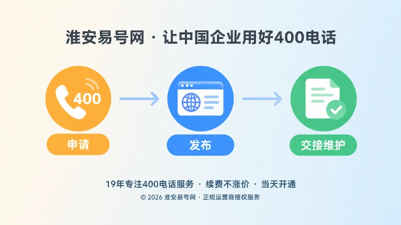 400电话申请、发布、交接时间线插画
