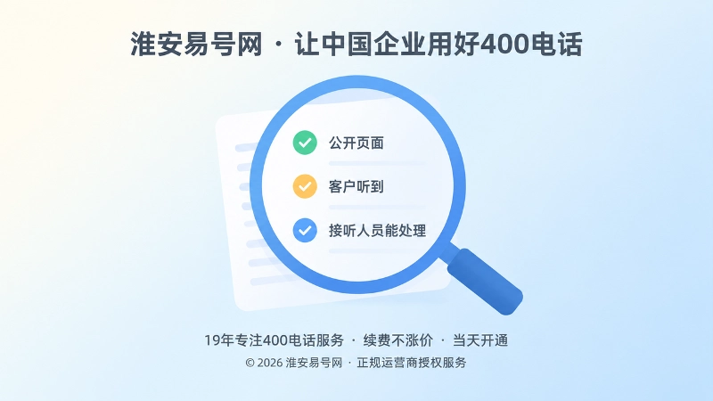 放大镜聚焦核对清单，三个彩点分别代表公开页面、客户听到、接听人员能处理