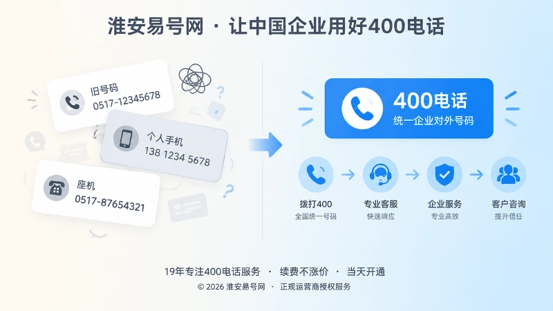 左右对比，左侧多个联系方式混乱，右侧统一400电话入口和清晰服务路径