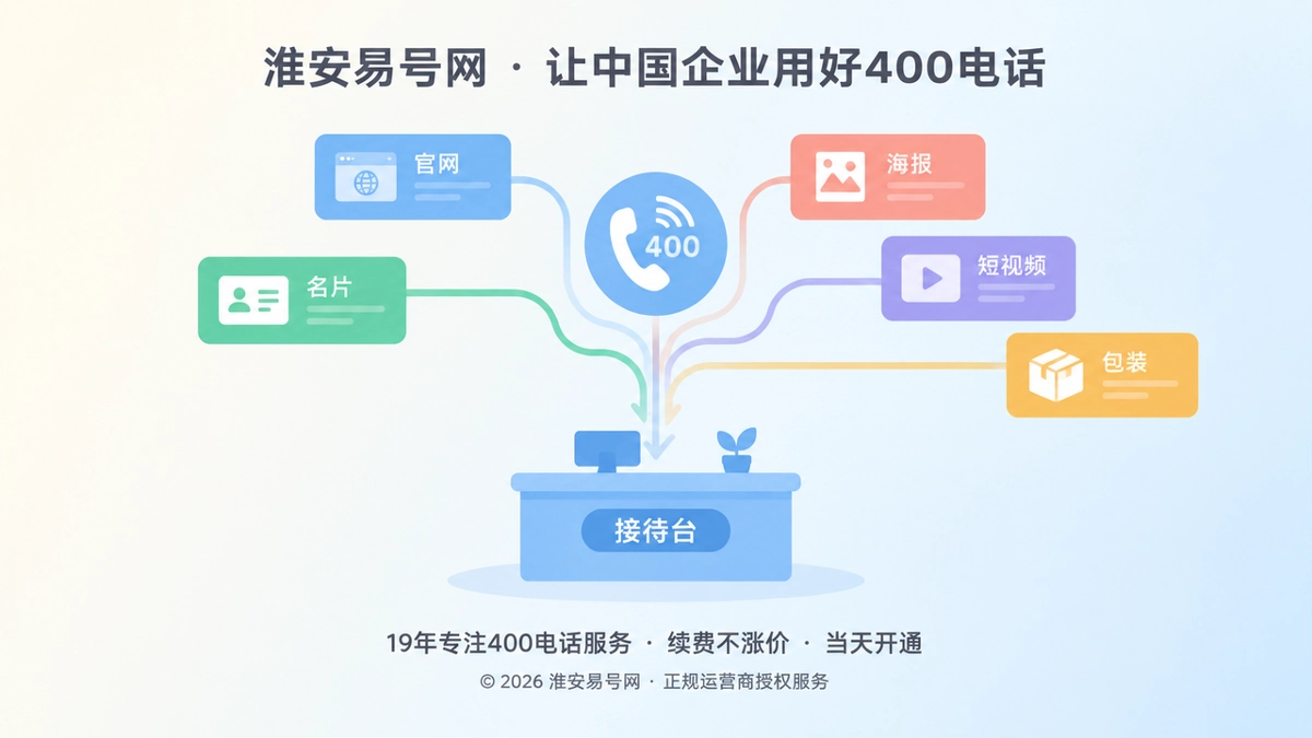 2026年400电话避坑指南：先验收来电承诺再扩触点